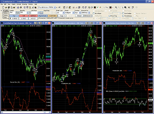 Traders Tips May 2003