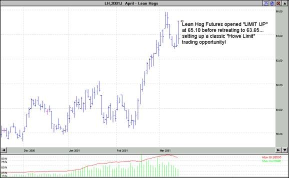 Trading Around Limit Moves in the Futures Markets