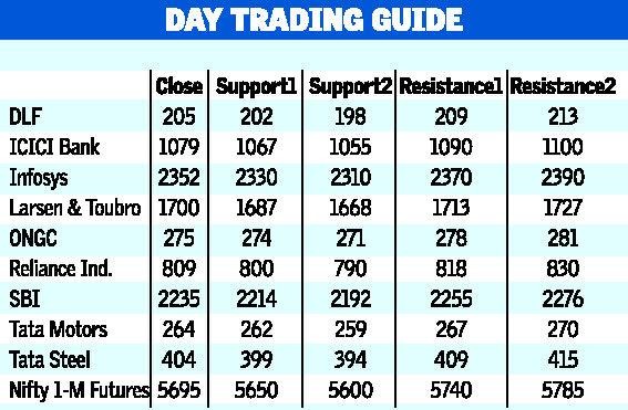 E Trade Gold Etf