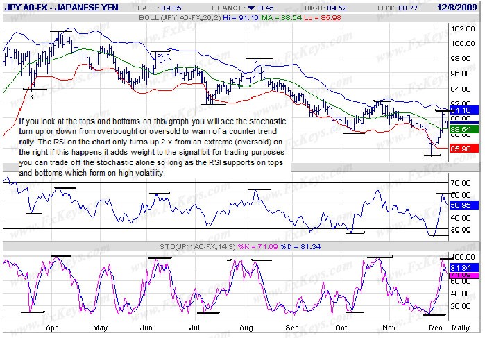 Trading Candlestick Patterns With Relative Strength Index (RSI) Trading Setups Review