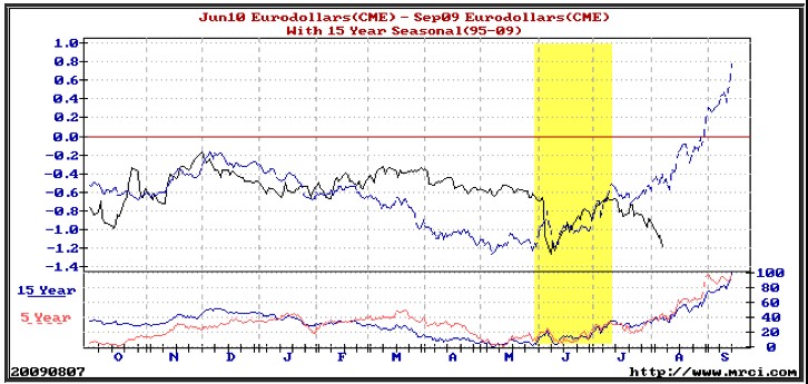 Trading Commodity Spreads