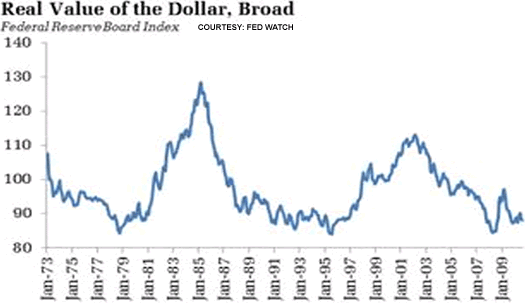 Leverage Forex Etf