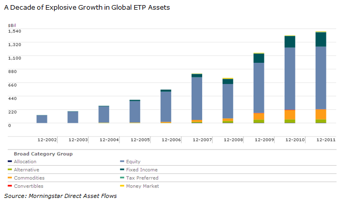 Trading Forex Using A Currency ETF (Exchange Traded Fund)