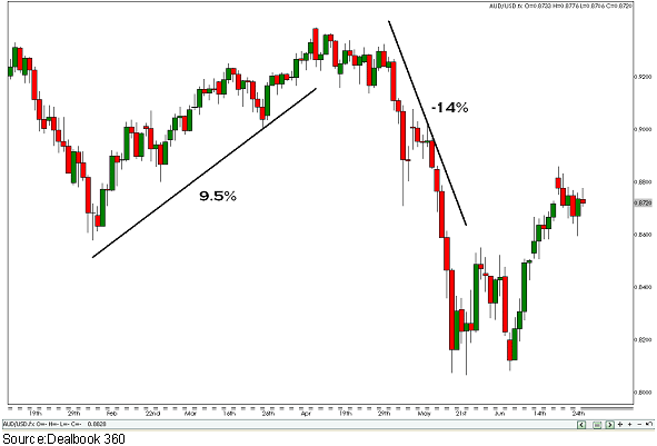 Trading Forex Using a Currency ETF (Exchange Traded Fund)_1