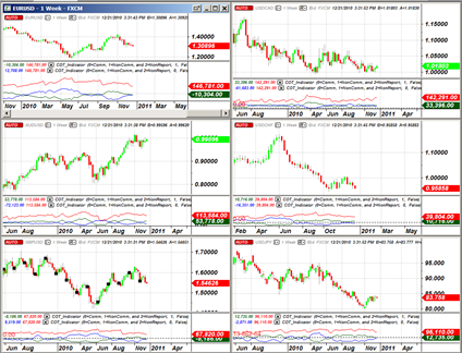 CURRENCY CORNER Trading Forex Using the COT Report