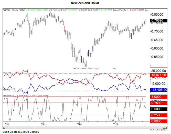 Market Sentiment and the COT (Commitment of Traders) Report Market Sentiment and the COT (Commitment of Traders) Report