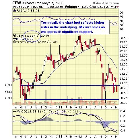 Trading High Probability Currency Breakouts by Kathy Lien