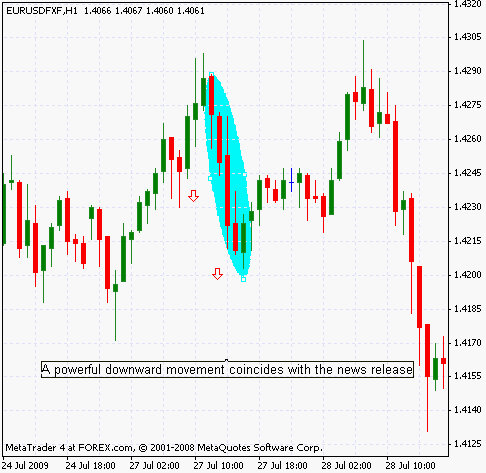 Profiting From Forex Scalping How to scalp fundamentally