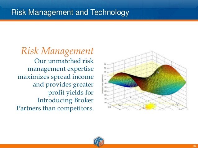 CFD Trading An Introduction Part 2