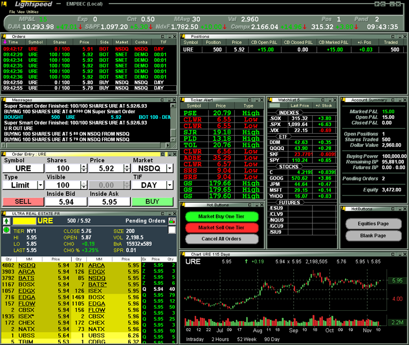 Trading Platforms