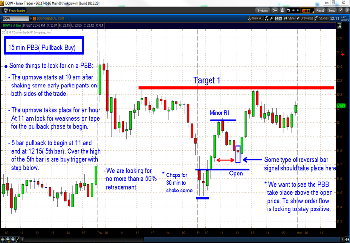 Trading Pullbacks