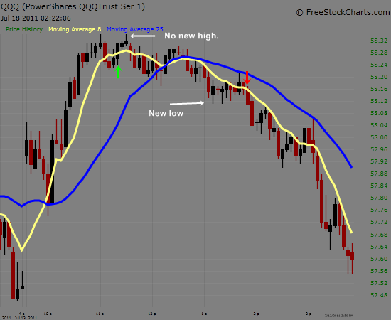 Trading Pullbacks