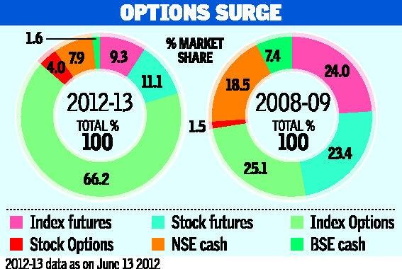 Trading Stock Indexes Trading Stock Indexes Using Futures and Options Markets