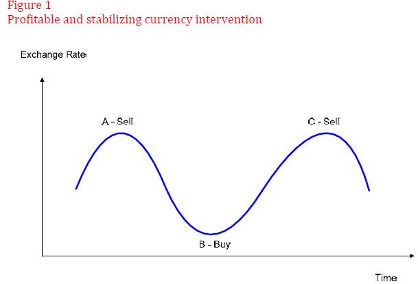 Creating Your Own Forex Trading Strategies Currency Central