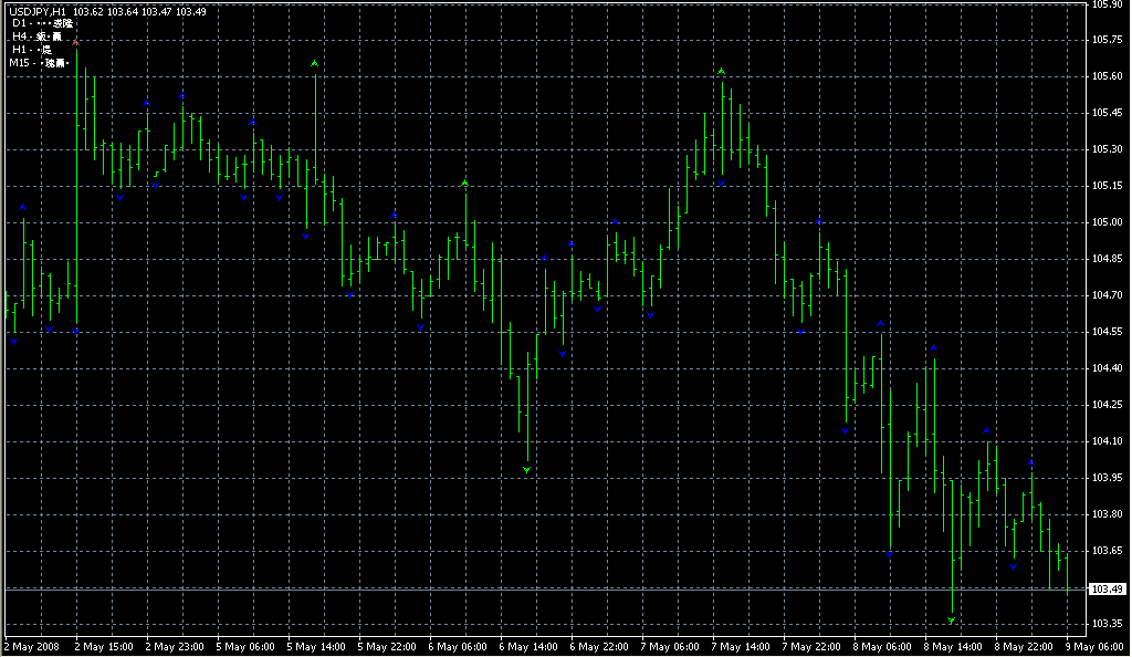 Trading Systems And Fractals