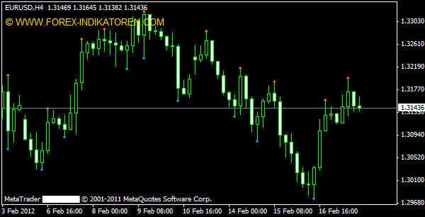 Trading Systems And Fractals