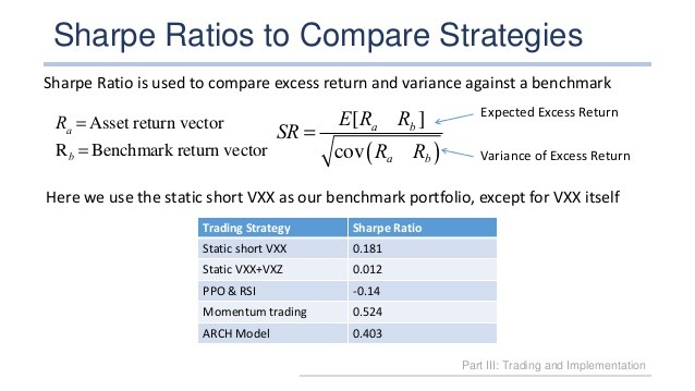 Trading Volatility as an Asset Class