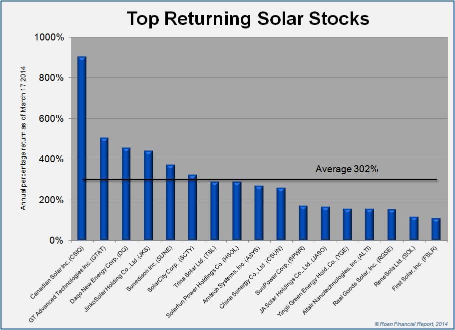 Newsweek Graduate Education Directory Build Up Your Portfolio With These Infrastructure Stocks