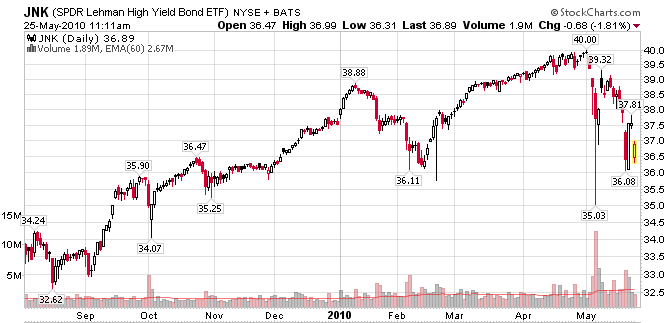 Foreign Corporate Bond ETF Debuts