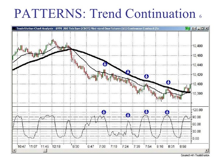 Trend Continuation Patterns_1