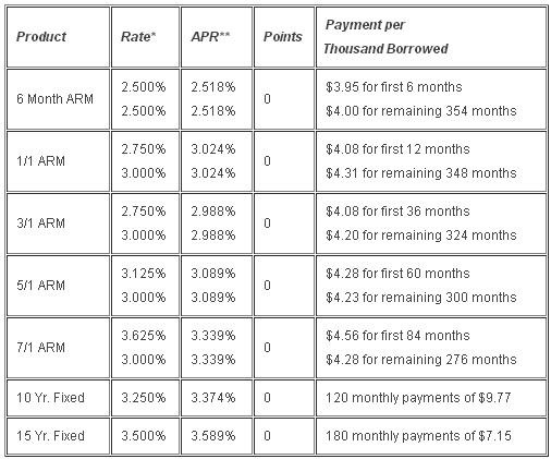 Trust portfolio construction