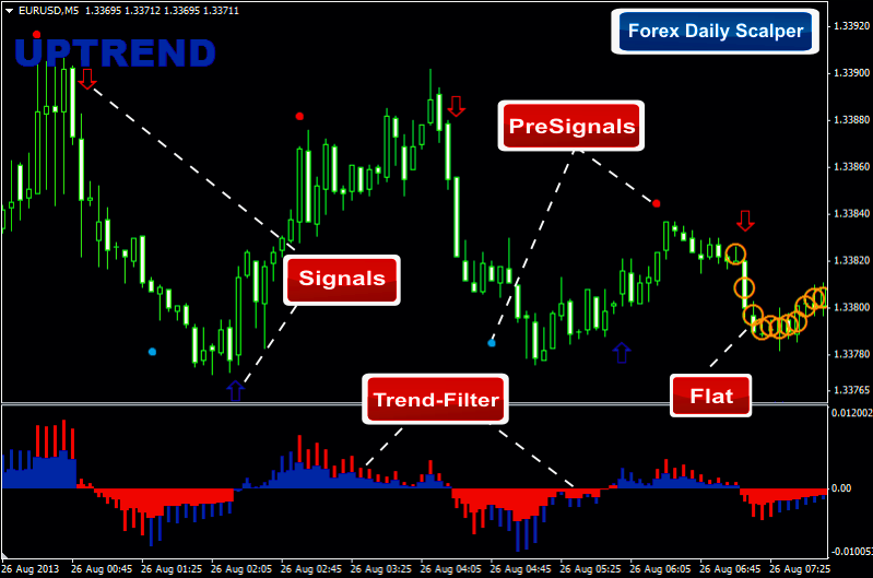 Truth about Forex Forex scalping a sure way to profit in Forex