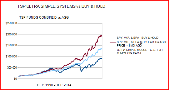 TSP F Fund vs TSP G Fund