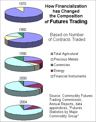 Commodity Futures Trading Commission Wikipedia the free encyclopedia