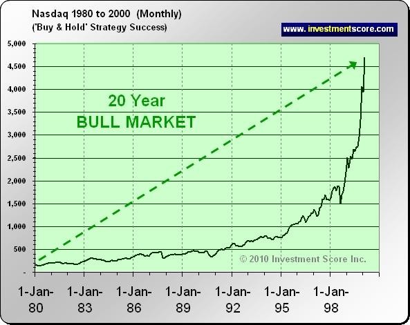 TwentyFirst Securities Corporation Strategies For The Professional Investor