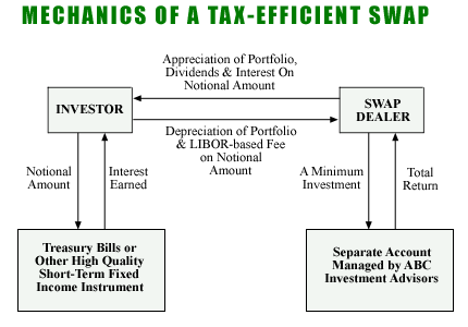 TwentyFirst Securities Corporation Strategies For The Professional Investor