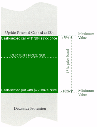 TwentyFirst Securities Corporation Strategies For The Professional Investor