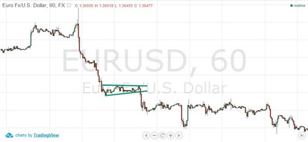 Two Continuation Patterns You Need to Know