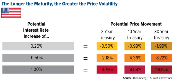 Two Things Municipal Bond Investors Can Do Today