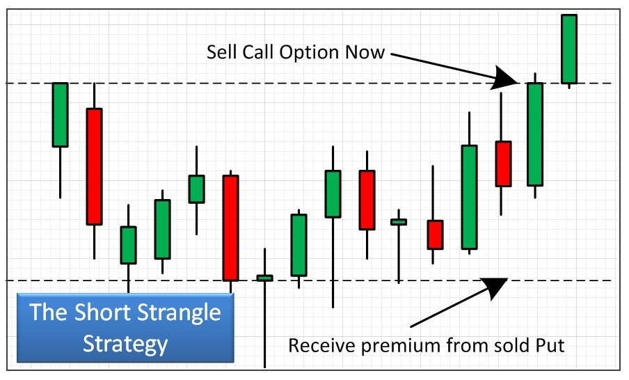 Two Ways to Sell Options