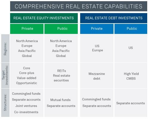 Maximizing fixedincome investing using alternative strategies