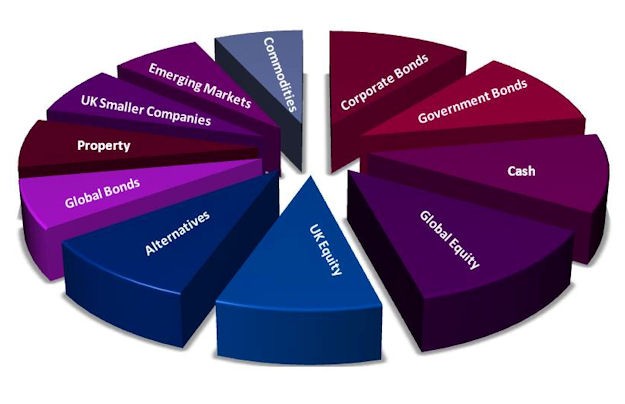 Types of Investments