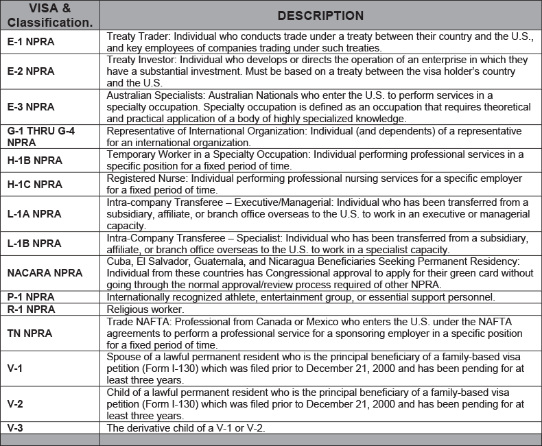 Types of mortgage lenders