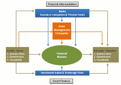 UCITS Investment In Financial Derivative Instruments Finance and Banking