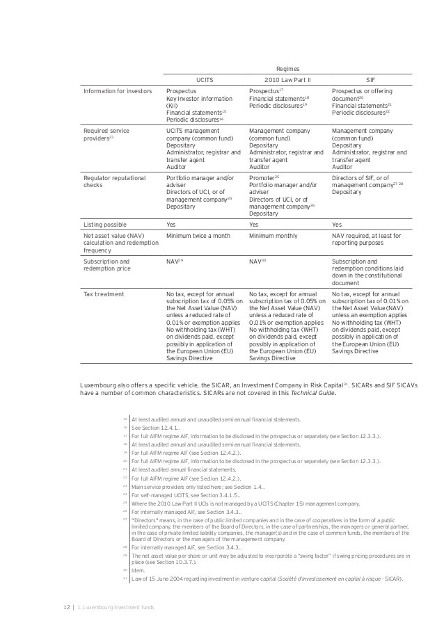 UCITS Investment In Financial Derivative Instruments Finance and Banking