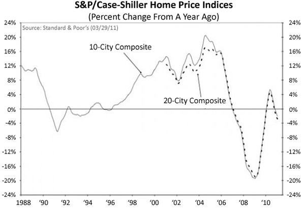 Ultimate Guide To Commodity Investing