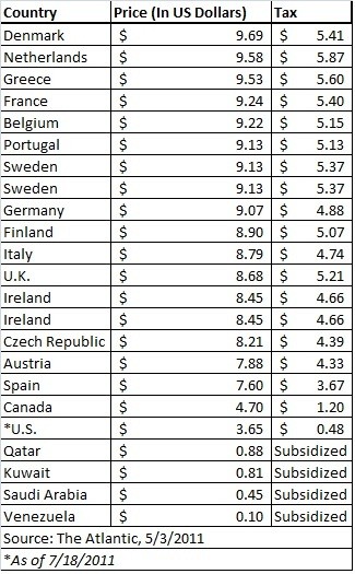 Ultimate Guide To RBOB Gasoline Investing