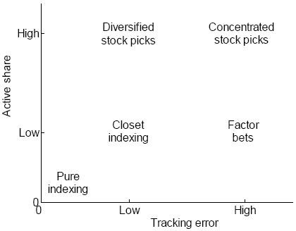 Understanding Active Share BPV Capital Management