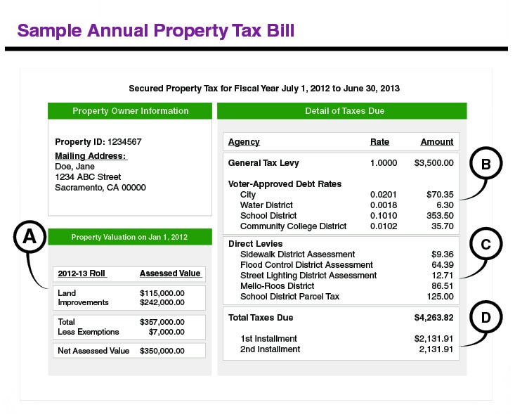 Understanding California s Property Taxes