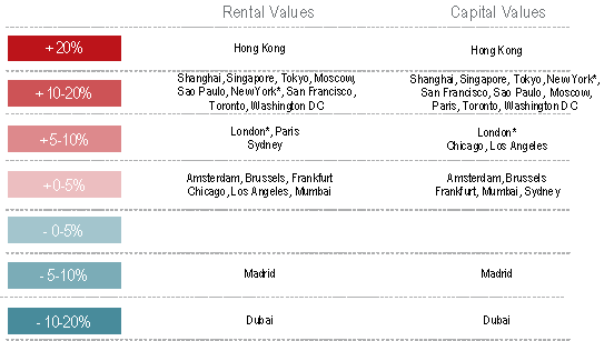 Understanding China’s urbanization from the perspective of the real estate industry “ Understanding China’s urbanization from the perspective of the real estate industry “