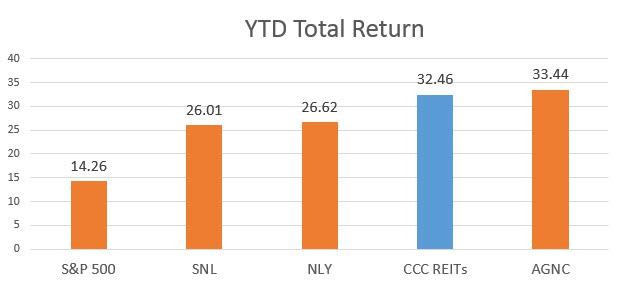 Understanding Considering REITs for Your Portfolio