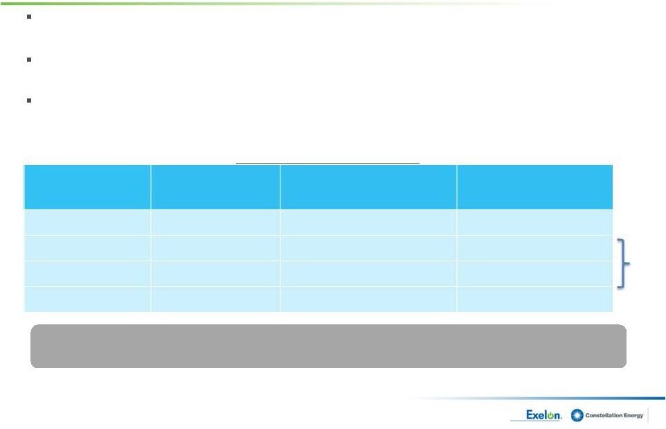 Understanding Dividend Dates