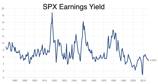 Understanding Earnings Yield Financial Web