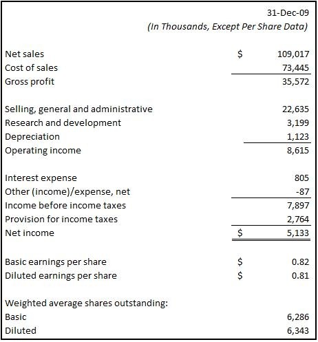 Understanding Financial Statements How to Analyze Financial Statements