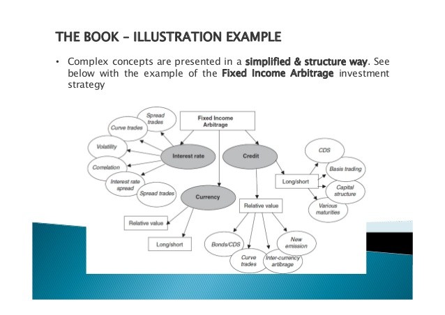 Understanding Hedge Fund Strategies FixedIncome Arbitrage Strategies Hedge Think