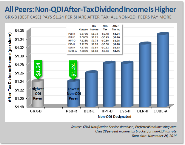 Understanding REITs Dividend Earner